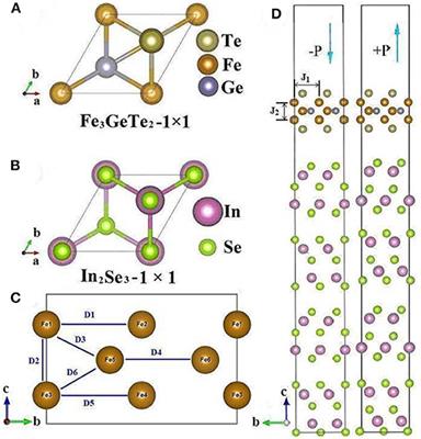 Tunable Magnetic Anisotropy and Dzyaloshinskii-Moriya Interaction in an Ultrathin van der Waals Fe3GeTe2/In2Se3 Heterostructure